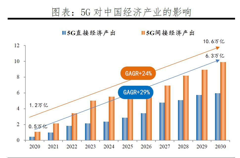 将改变人类的5g革命,是如何悄悄发生的?