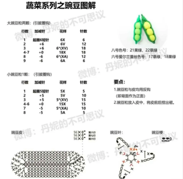 钩针图解:有一种假的蔬菜水果,虽不能吃,但给肉咱都不换!