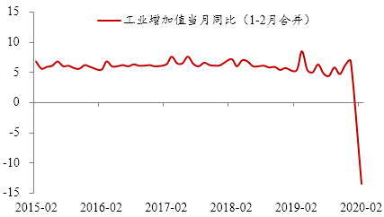 可惜没如果gdp_请注意 重庆房子现在就可以买的理由