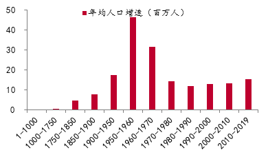 瘟疫人口减少_瘟疫医生