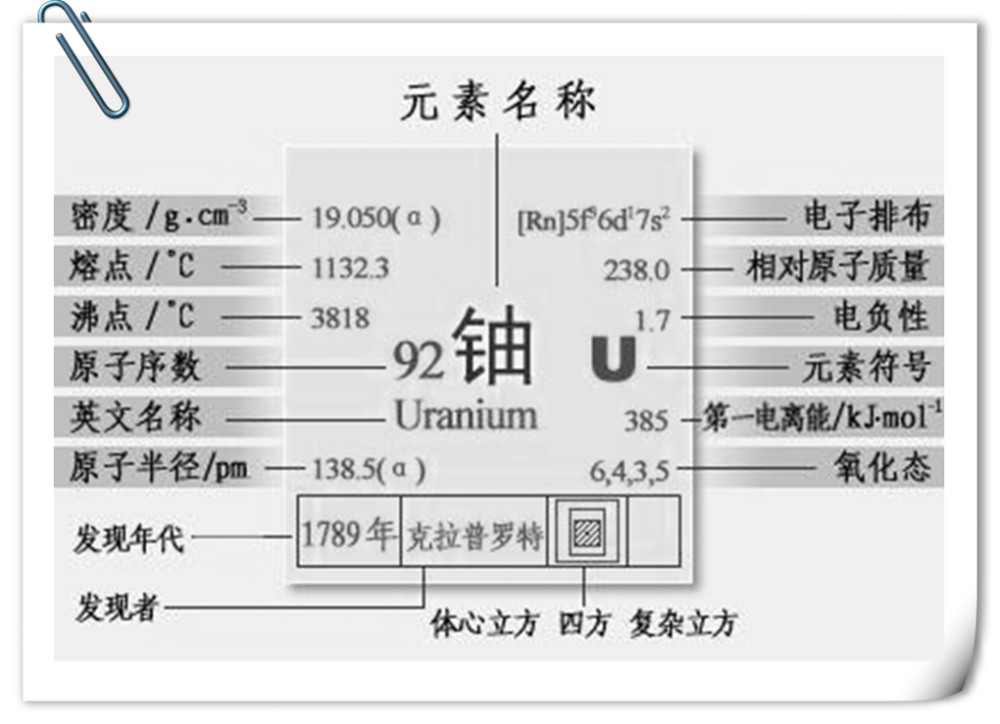 铀元素