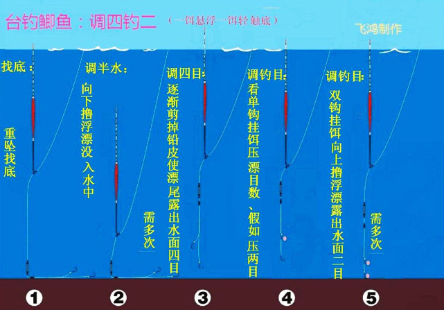 别学什么"调四钓二",一句话能解释调漂精髓,大师们搞复杂了