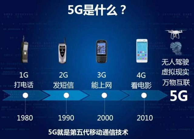 5g技术领先世界,华为又开始6g预研工作,6g可能用毫米波段为主