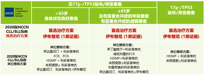 抗疫时期亿连线第十三期初晓霞教授彭宏凌教授后疫情