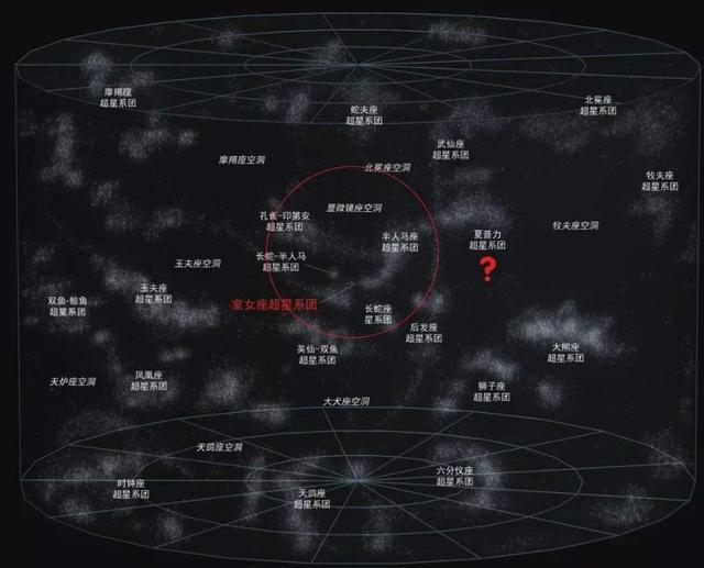 双鱼-鲸鱼座超星系团复合体示意图