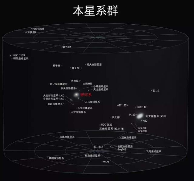 宇宙究竟有多庞大?科学家:按照这个思路一直想下去,你