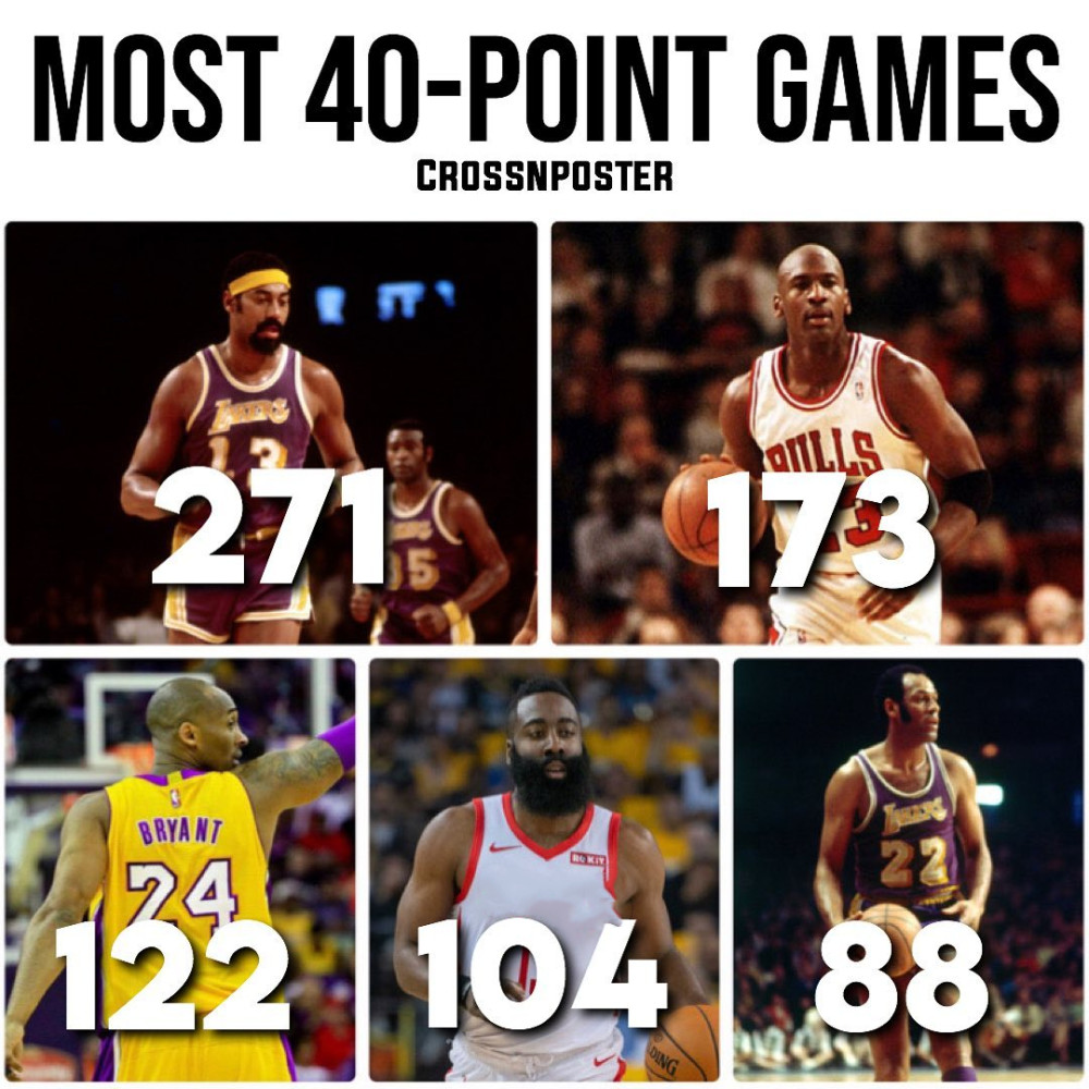 nba得分榜历史排名第一是谁[nba史上得分排名]