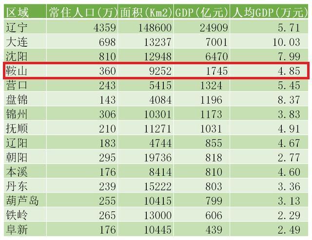 甘肃各市gdp人均排名2019_广西各市gdp排名2019(3)