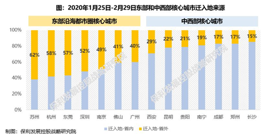 人口流动周期_人口流动图片(2)