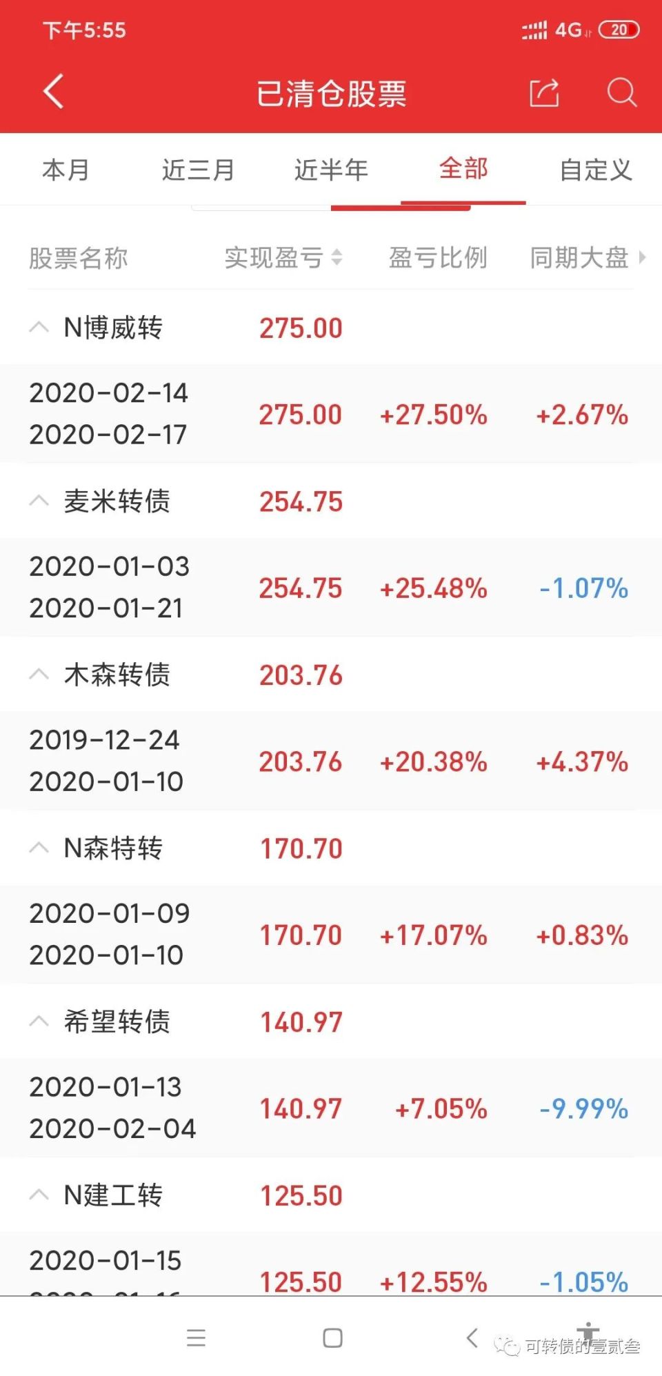 手把手教你打新债,分享干货,中签可赚100-200羊毛