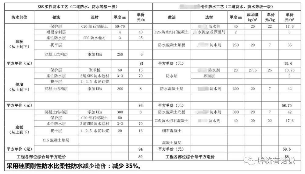 绿色GDP应用研究_绿色发展图片gdp(3)