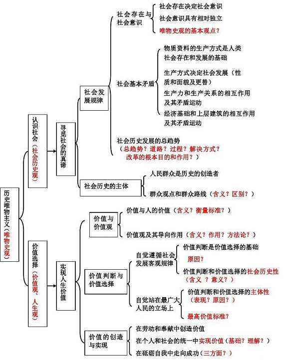 唯物主义史观值不值得提倡唯心和唯物有着怎样的辩证关系