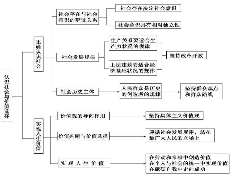唯物主义史观,值不值得提倡?唯心和唯物有着怎样的辩证关系?
