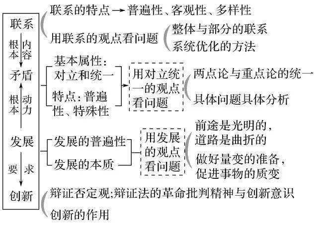 唯物主义史观,值不值得提倡?唯心和唯物有着怎样的辩证关系?