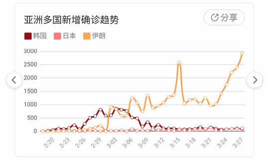 欧美国家人口为什么少