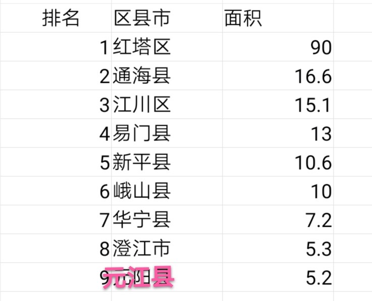 玉溪县人口排名_玉溪元江县图片(2)