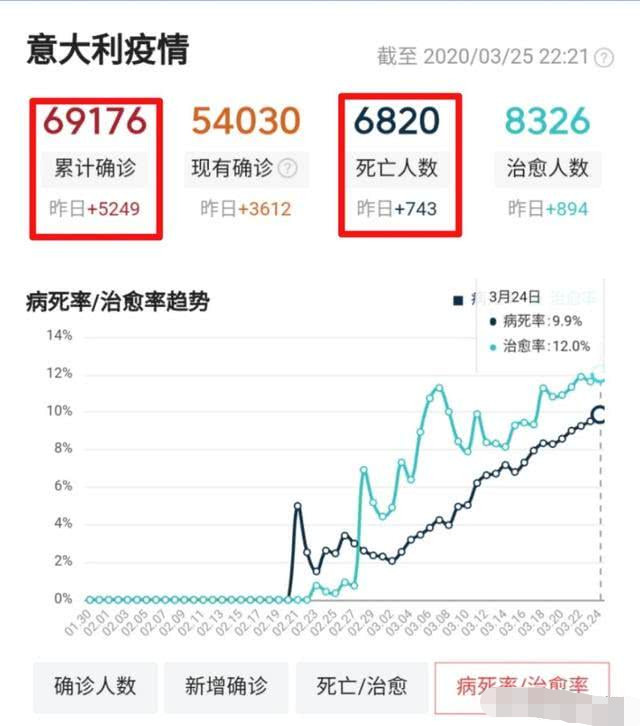 新冠病毒总人口死亡率_新冠病毒图片