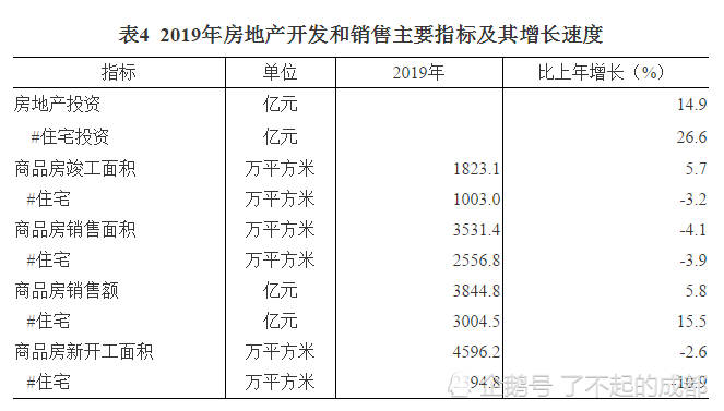 许昌的gdp