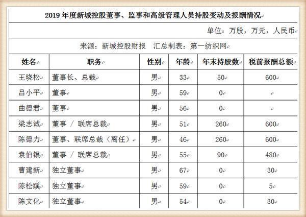 商业综合体考虑GDP_2020年1 2月商业综合体品牌100强榜单发布(2)