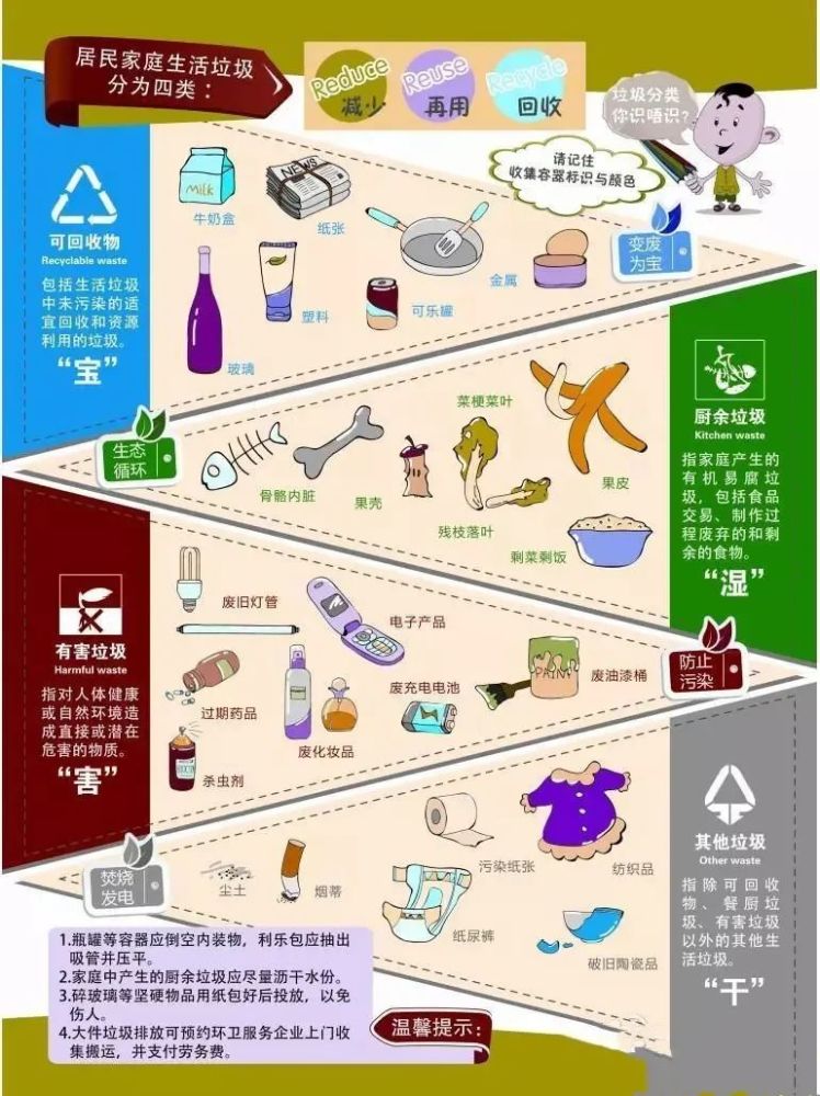 江宁这些地方生活垃圾强制分类先行先试!看看有你家吗