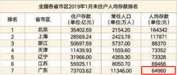 东莞 人均收入_东莞地图(2)
