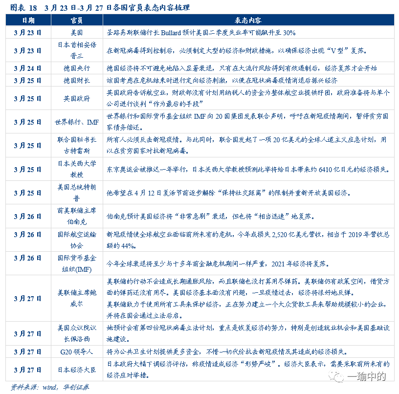 gdp环比折年率_环比数据图(3)