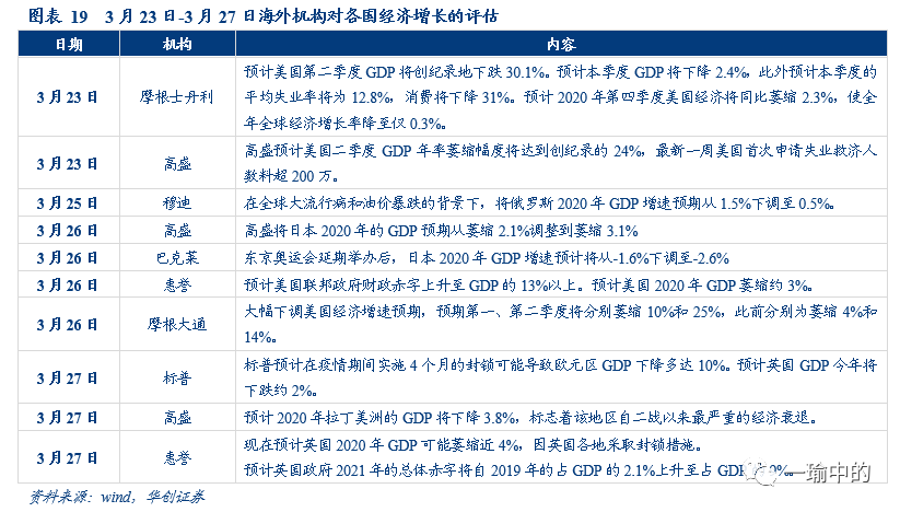 日本2020gdp