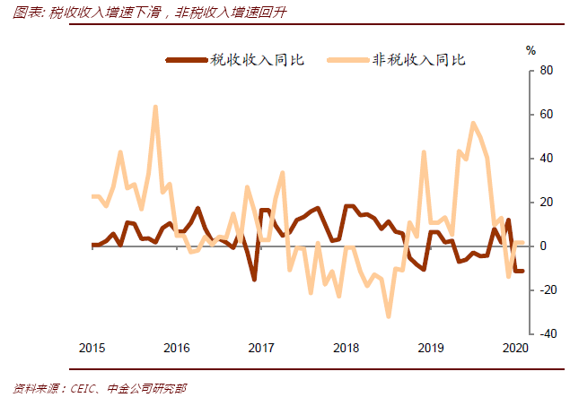 浙江二月gdp_浙江9市公布GDP数据 信息经济助推杭州宁波领跑(2)