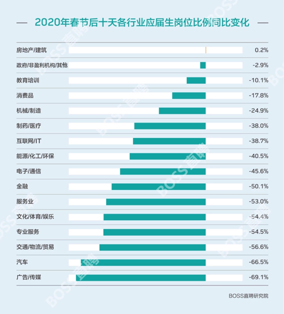 大学生“最难就业季”：有人没日没夜投简历