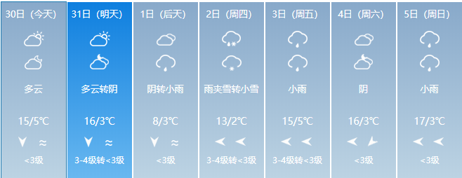 5妹提醒 想要出行的小伙伴们记得要带厚衣服 要根据天气预报 安排好