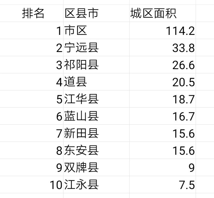 永州市各县人口排_永州市各县地图