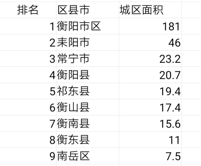 祁东县城区人口_祁东县河洲镇陈德保(2)