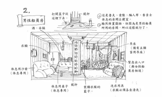 海贼王,梅丽号内部结构图纸展示,海迷直言:尾田你是真