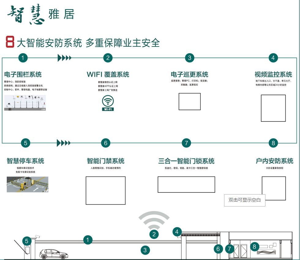 视频监视系统24小时社区全覆盖,wifi覆盖系统助力上网新体验,智慧停车