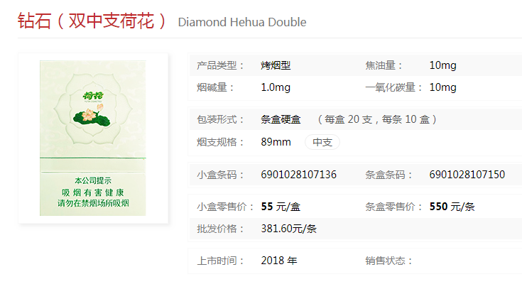 双中支荷花的布局非常精准,赶在了中支香烟火爆的2019年之前上市,名气