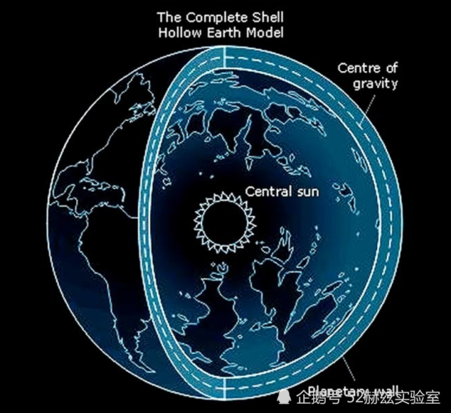 地球是否是空心的,两极有入口,内部有文明么?