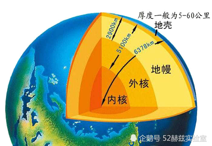 地球是否是空心的两极有入口内部有文明么