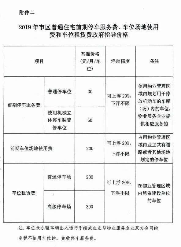 经市政府研究同意临沂城区物业服务收费标准仍按原临沂市物价局