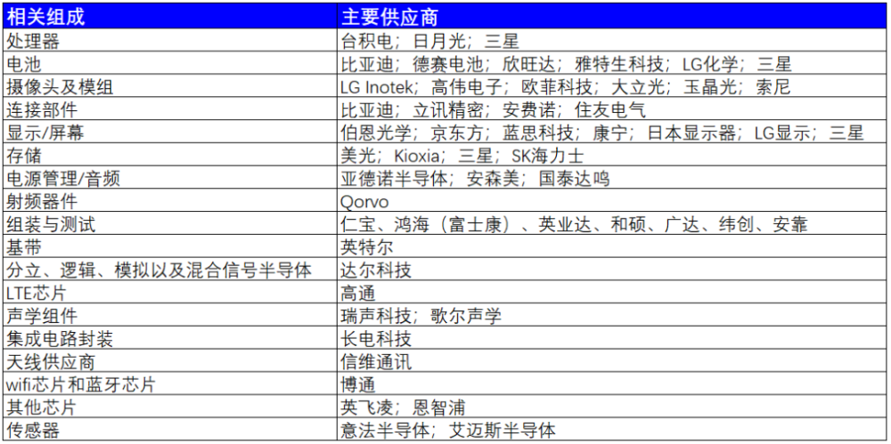 欧美现"停工"危机,苹果将推迟新品上市?盘点:其供应链