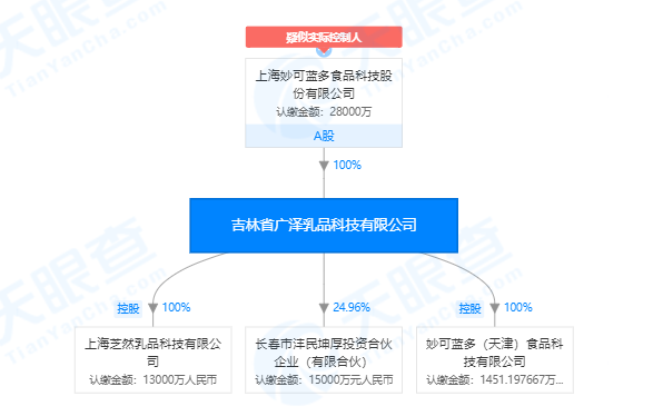 大股东设局,奶酪第一股妙可蓝多已被掏空|妙可蓝多|股权质押|广泽国际