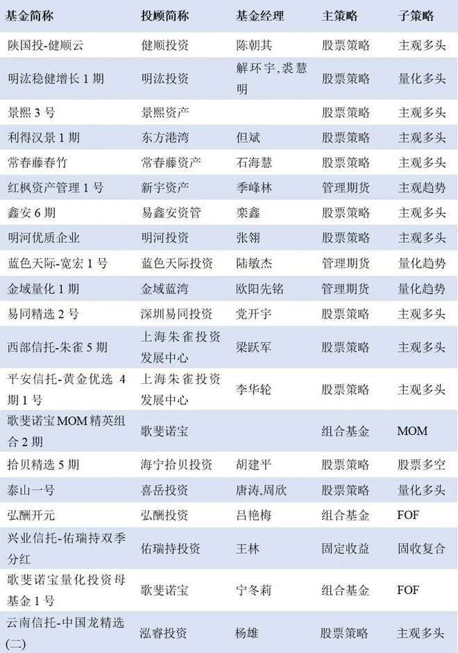国内私募排名_米国内裤