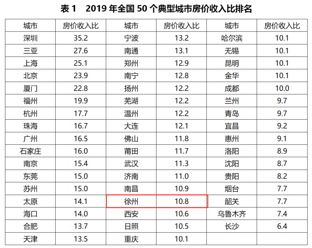 中国gdp统计算房价嘛_中国gdp增长图(3)