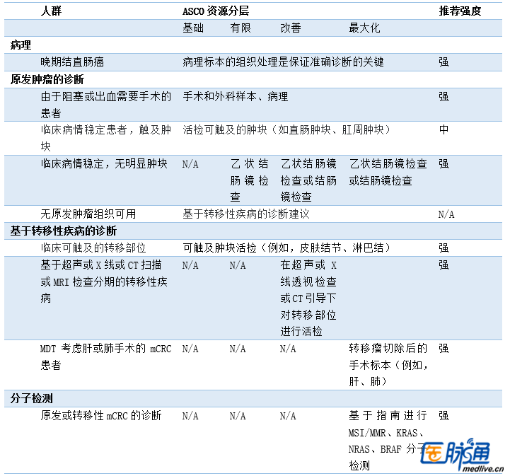 警惕!新冠“康复”患者或仍可引发粪-口传播
