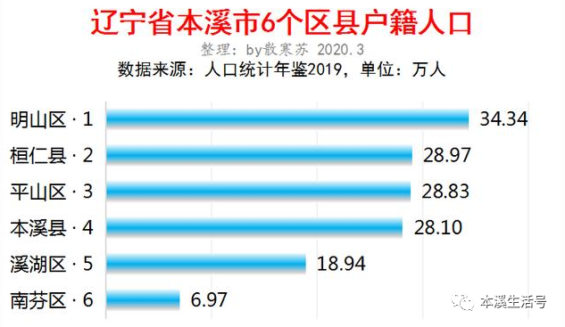 湖北户籍人口_南昌和合肥,何以命运交叉(2)