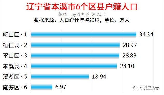 重庆各区县流入人口排名_长沙市各区县人口排名