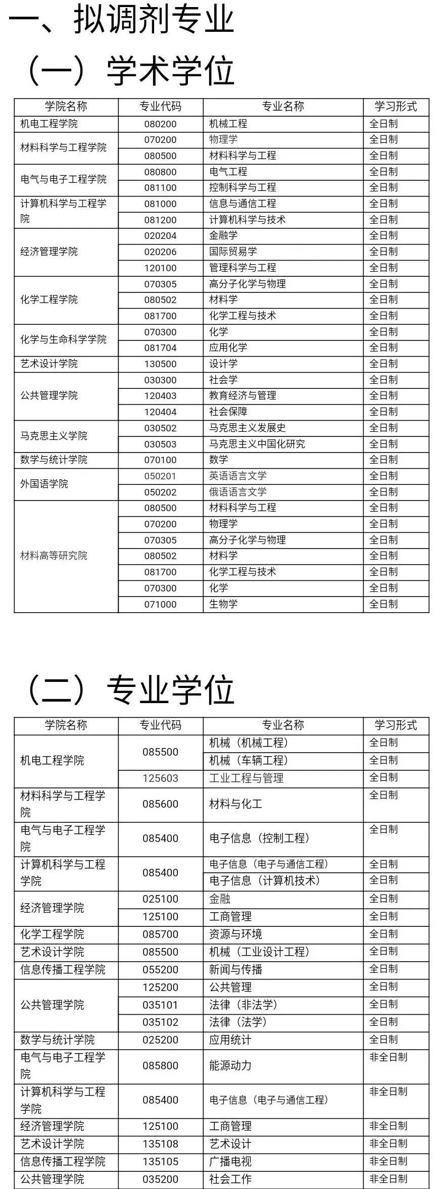 【调剂资讯】2021年艺术类考研可能调剂院校信息汇总