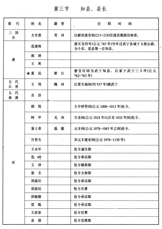 夏光庭后辈人才辈出,有宋朝宰相夏竦,近代名士夏斗寅,现代学者夏征农