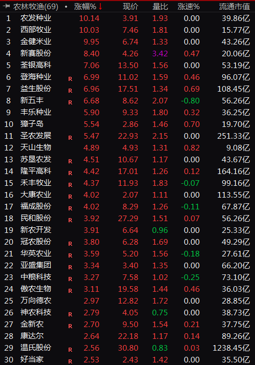 越南埃及多国禁止出口，资金疯狂“囤米”