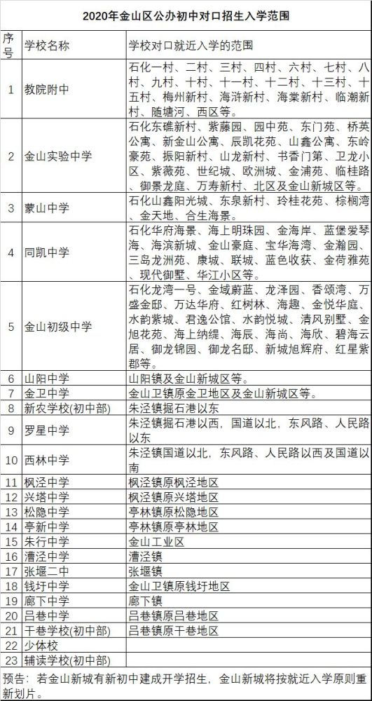 一人口对口打一字_最新最全 武汉各小区对口中小学名单出炉