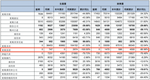 东风雷诺销量不振,或成下一个纳智捷